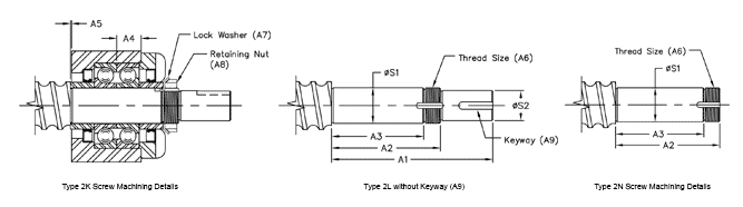 simple single bearing block SB