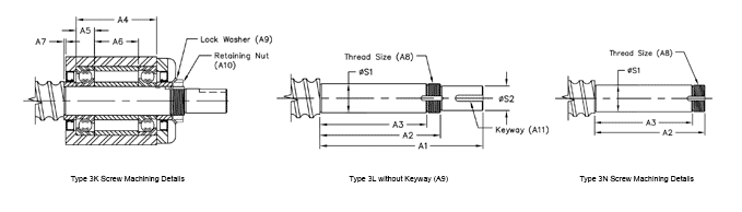 simple single bearing block SB