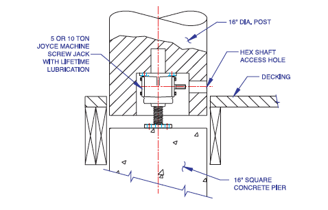 Diagram of jack inside log