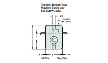 Trunnion Mounts - Learn More