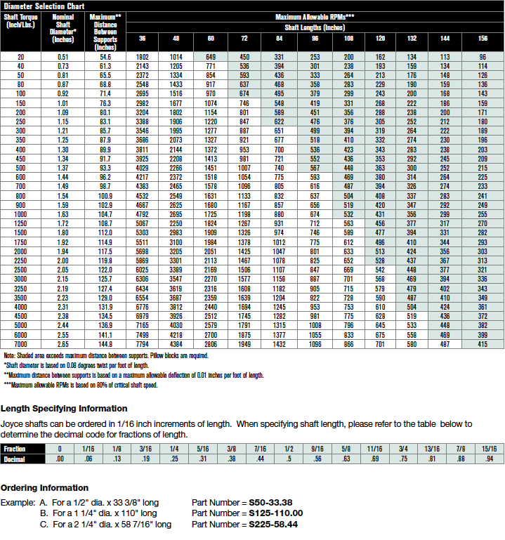 shafting-diameter-chart-joyce-dayton