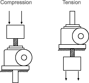 Column Loading Capacity