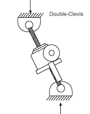 Column Loading Capacity