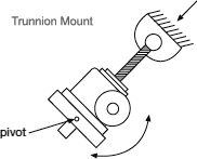 Trunnion Mounted Load example