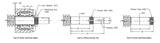 simple single bearing block SB